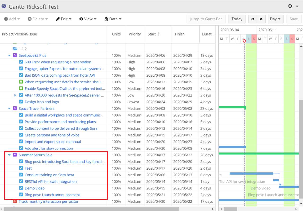 6 Ways Agile Teams Can Use Gantt Charts Ricksoft Inc