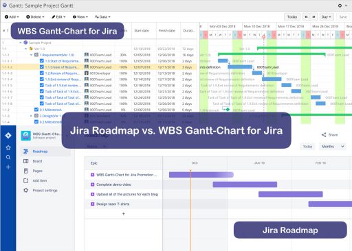 [2024] Wbs Gantt Chart Vs Jira Roadmap And Advanced Roadmaps