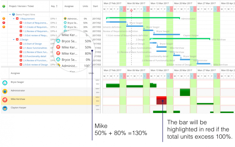 How To Use Gantt Charts For Jira Project Plan Visualization