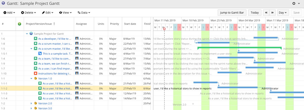 Best Gantt Chart Add-ons for Jira - Ricksoft, Inc.