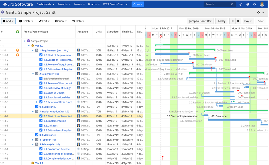 How to Customize Jira for Successful Project Management