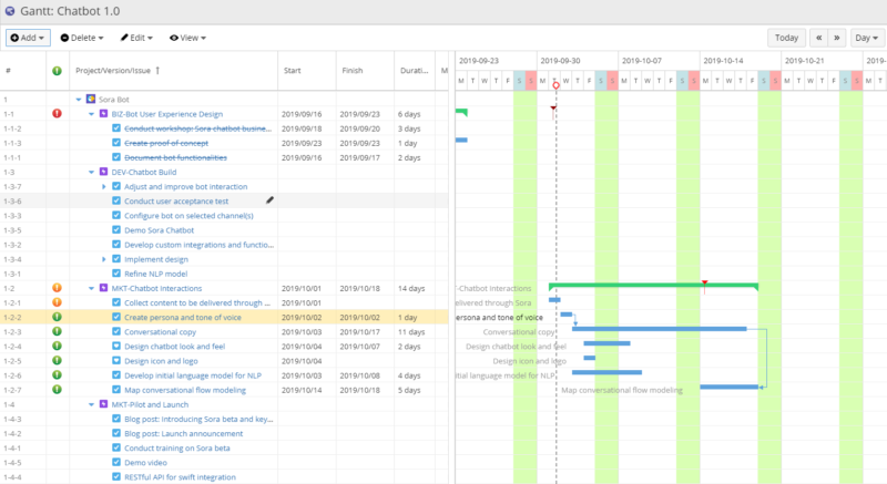 Jira for Marketing: The Definitive Guide - Ricksoft, Inc.