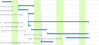 5 Steps to Scale Agile at Ease with Jira Gantt Charts - Ricksoft, Inc.