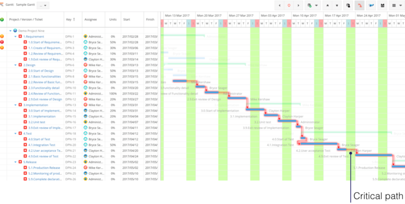 WBS Gantt-Chart for Jira is Now Available for Jira Cloud