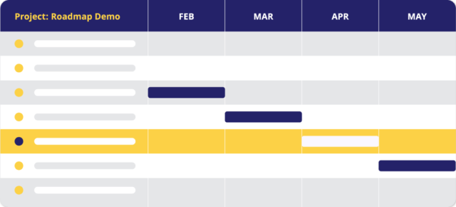 Roadmap and Gantt Chart Differences and How to Use Them