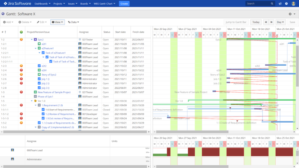 Four Best Jira Reporting Apps - Ricksoft, Inc.