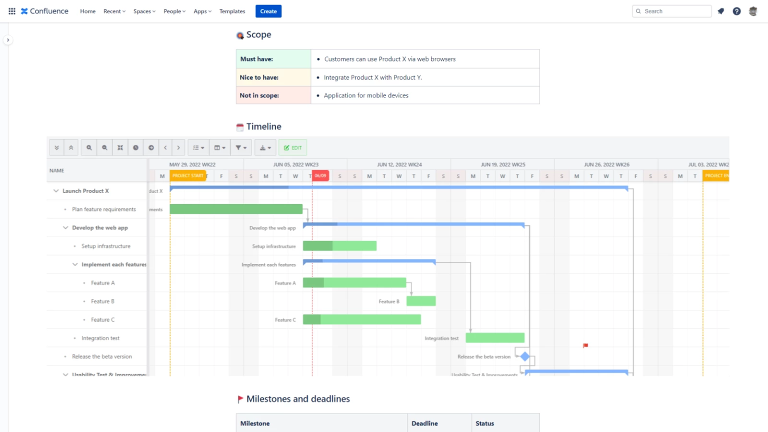 How to Create a Marketing Project Timeline in Confluence