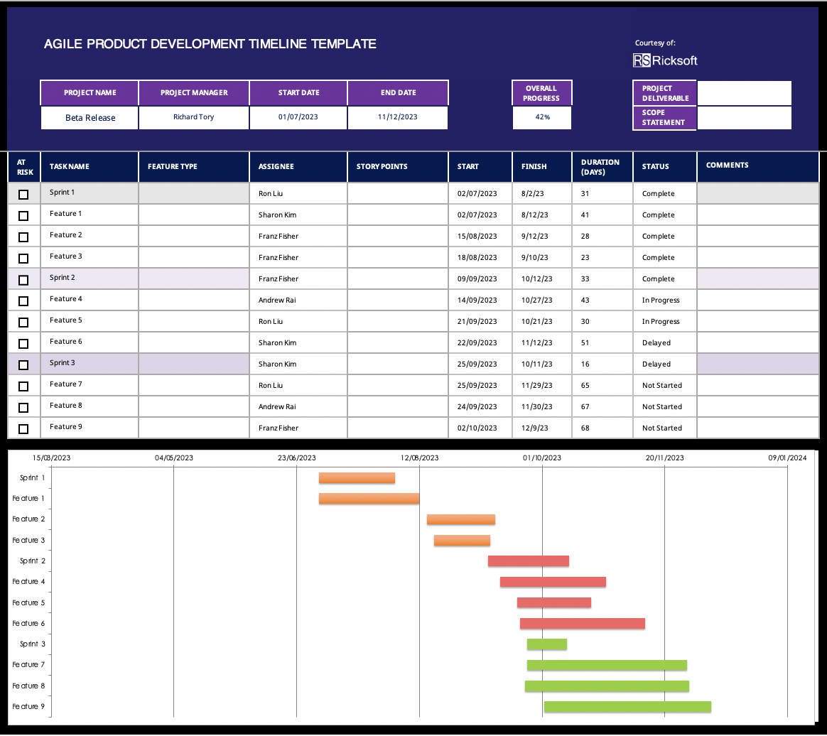 5 Best Project Timeline Examples To Inspire You FREE Templates